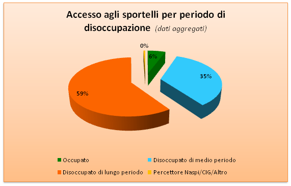 grafico2