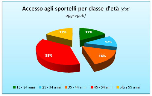 grafico3