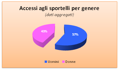 grafico4