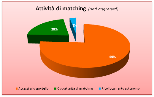 grafico5
