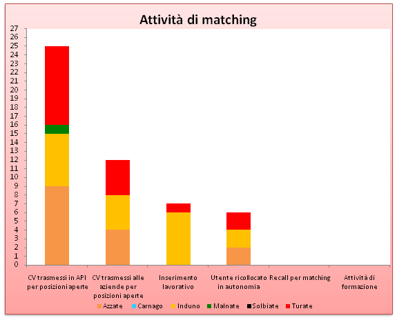 grafico6